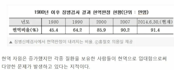 image.png 과거보다 계속 튼튼해지는 대한민국의 청년들