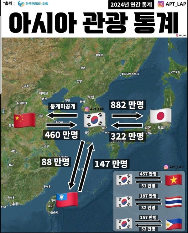2024년 동아시아 관광 통계