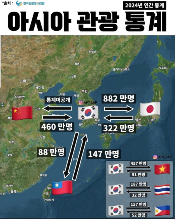 d47ff7645ca875095954c4c2dd1801be_994087.png 2024년 아시아 관광 통계